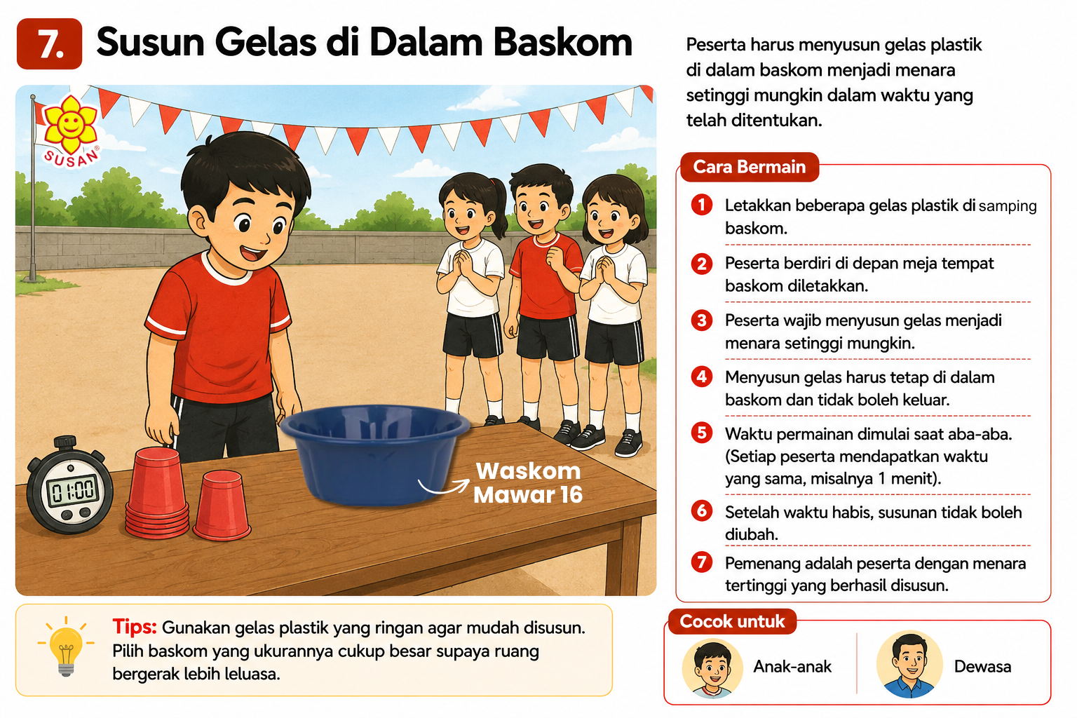 Susun Gelas di Dalam Baskom